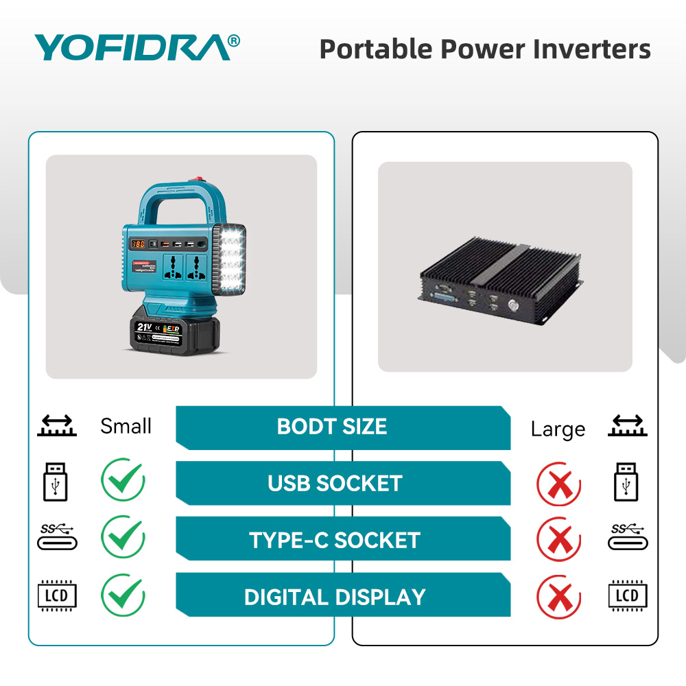 Inverter di potenza portatile  - Ac Outdoor Power recensione e prezzo